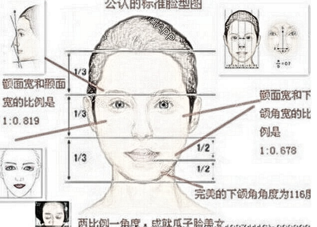 磨骨手术可能存在的危险