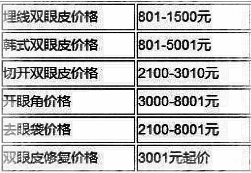 三门峡整形，微整形果好不好？价格多少？
