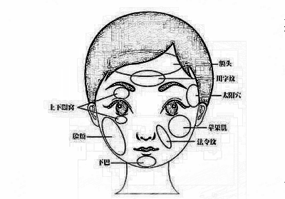 自体脂肪填充面部哪些部位？