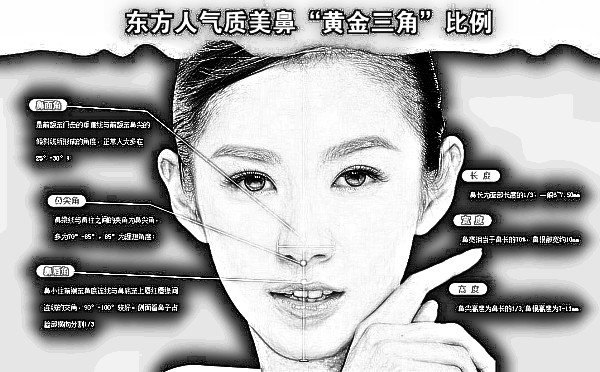 膨体隆鼻收多少钱？大致价格是多少？