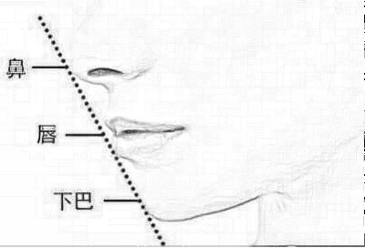 南京垫下巴需要多少钱,什么价位比较合理?