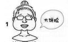 民航广州医院整形陈兵教授在线讲解面部磨骨