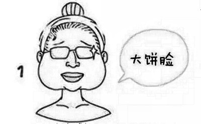民航广州医院整形陈兵教授在线讲解面部磨骨