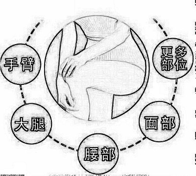 鞍山吸脂调节眼袋价格怎么样,会不会很贵?