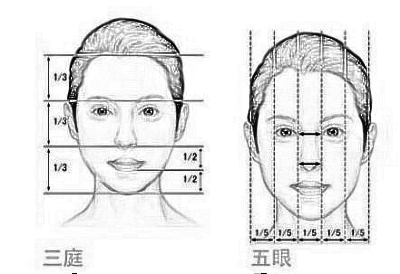 北京做眼睑下垂矫正多少钱?主要和这些因素有关?