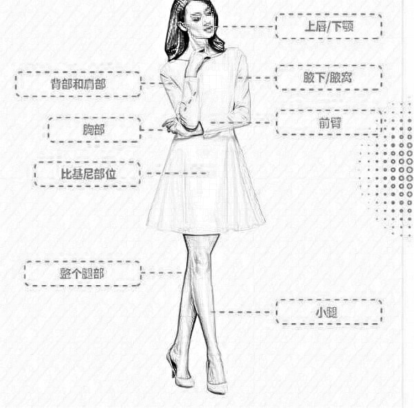 上海九院抽脂手术价格是多少?贵不贵喃?
