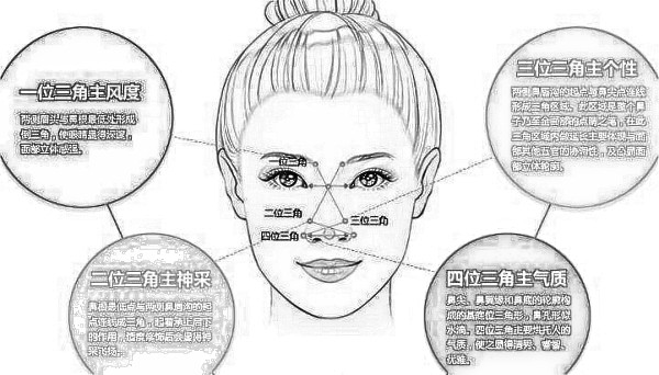 深圳韩式隆鼻的价钱是多少钱?比传统隆鼻贵吗?