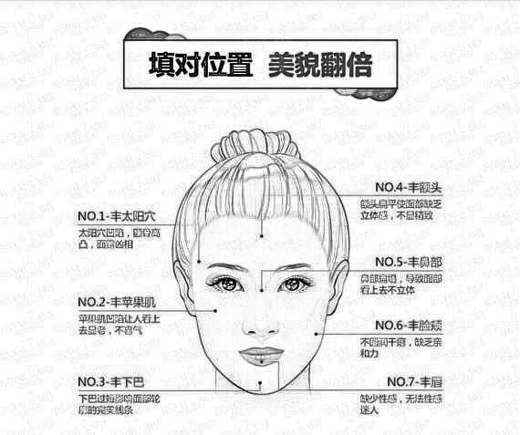 北京做面部填充要多少钱?影响价格的因素?