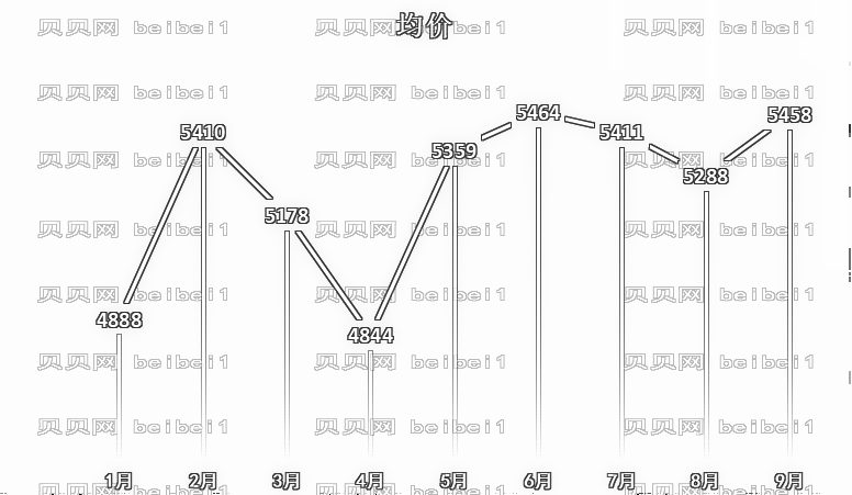 济南做光子嫩肤哪家医院口碑好？济南做光子嫩肤大概多少钱？