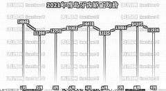 青岛正畸哪个口腔医院医生做得好？青岛牙齿矫正9月出炉！