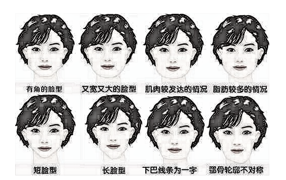 你不知道的颧骨整形？颧骨手术不磨骨也可以的！