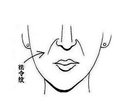 知道你的脸为什么提前衰老比同龄显老吗？