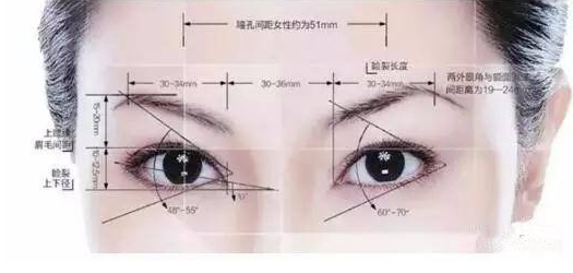 美丽的眼睛只是割开双眼皮这么简单吗？