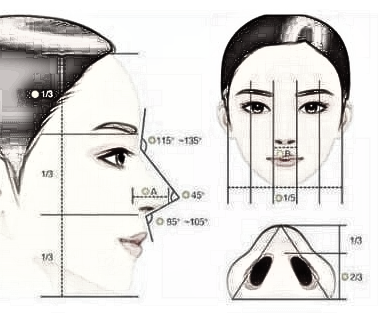 隆鼻之后依旧不好看是什么原因?