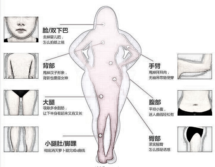 吸脂价格
