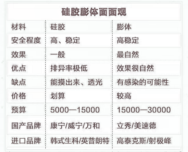 科普|假体隆下巴哪种材质果较好？怎么样？