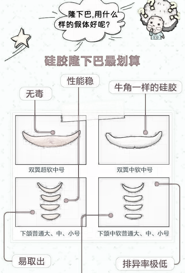 科普|假体隆下巴哪种材质果较好？怎么样？