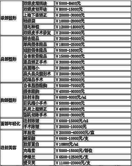 四川华西医院整形科怎么样?