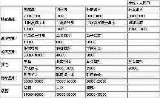 北京丽都整形医院双眼皮、隆鼻价格