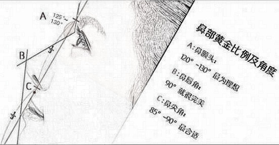 自体软骨隆鼻价格参差不齐，带你了解原因！