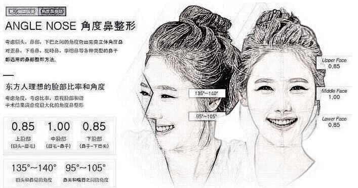 宽鼻缩窄手术恢复时应该注意什么？看专家如何解说