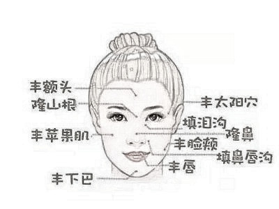 玻尿酸代谢后皮肤会松弛吗