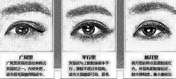 天津滨海医院做双眼皮修复手术的特点
