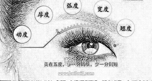 德阳韩式微创双眼皮多少钱?