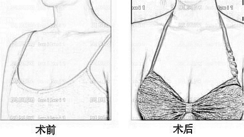 包头伽蓝整形医院怎么样?医生介绍