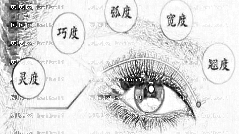 河北省二院双眼皮谁做得好?附赵雪莲双眼皮介绍+内部