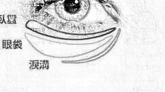 安医做眼睛手术怎么样?安医做眼睛手术介绍及