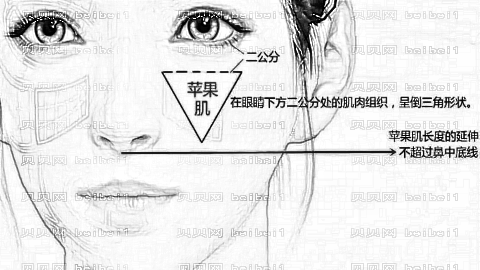 南昌做脂肪填充好的医生有哪些?南昌脂肪填充医生介绍名单