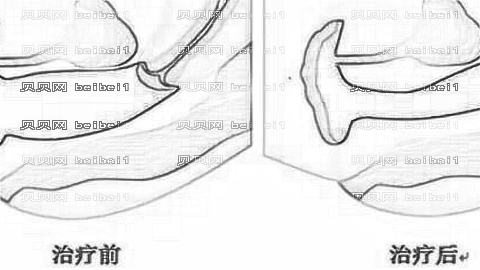 成都棕南私密整形怎么样?医生团队+整形价格
