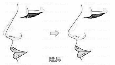 哈尔滨美联致美整形医院怎么样?医生排名