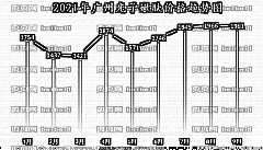 广州光子嫩肤哪家医院医生做得好？揭秘广州光子嫩肤9月！