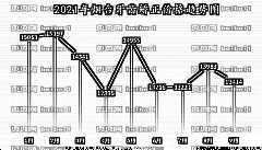 烟台矫正牙齿哪家医院好？烟台牙齿矫正多少钱_在线一览