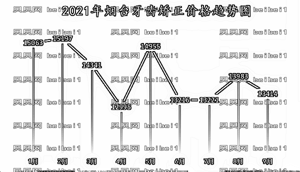 烟台矫正牙齿哪家医院好?烟台牙齿矫正多少钱_在线一览