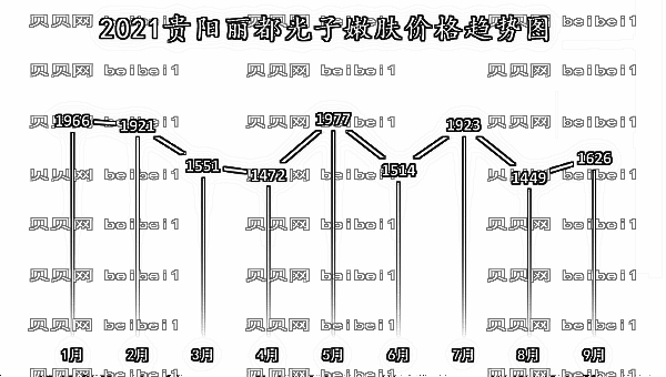 贵阳丽都光子嫩肤多少钱?果好吗_公布,贵阳丽都整形!