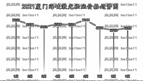 激光祛斑收费多少钱？揭秘,版全项目