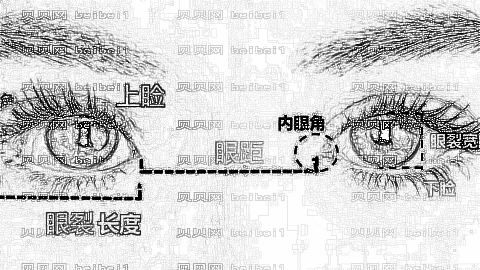 杭州童颜美容医院口碑好不好?,整形重磅名单!医生介绍