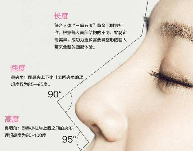 成都军大赵辉医生鼻翼外切手术收费标准是多少？隆鼻价格贵吗？